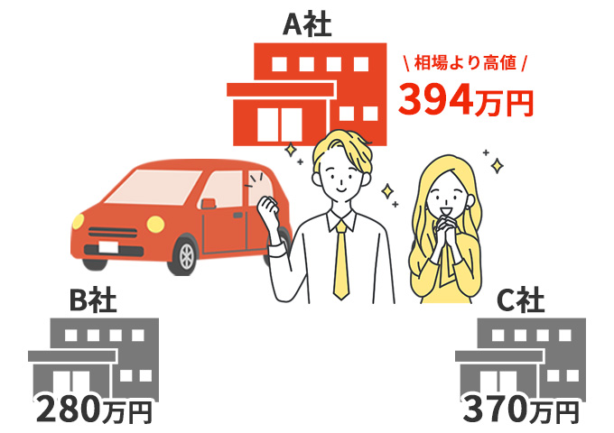 中古車価格比較